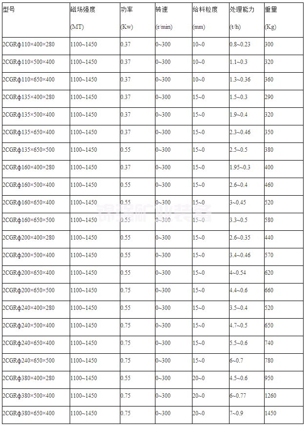 輥式磁選機(圖4)